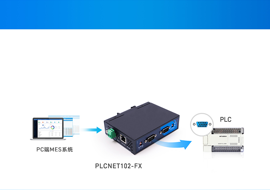 PLC以太网通讯处理器基本功能