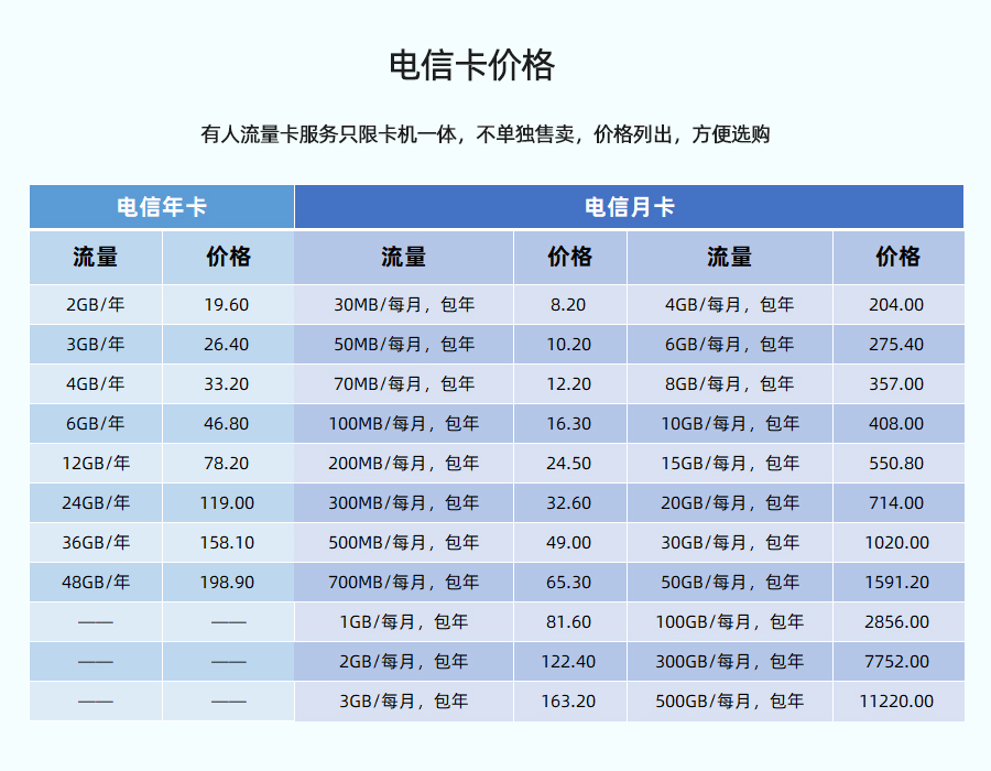 电信卡价格