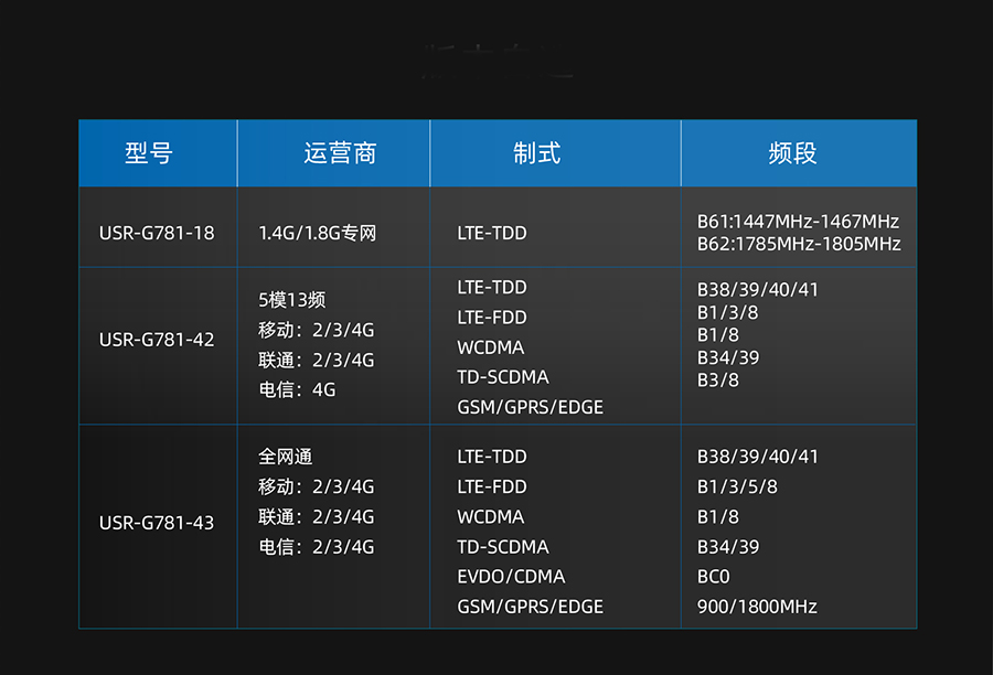 RS485工业级单串口服务器选型表