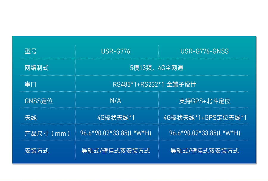 USR-G776 DTU选型表