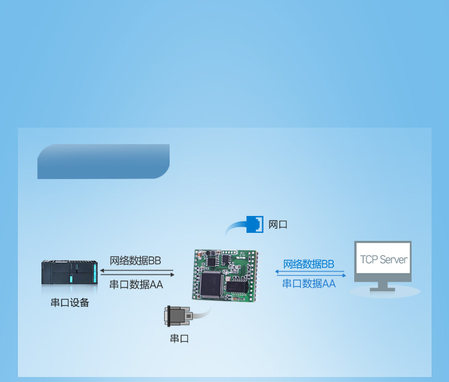 TCP Client 模式