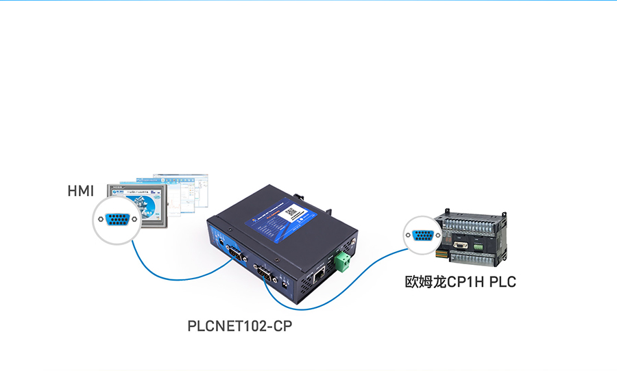 PLC以太网通讯处理器HMI与SCADA系统携手链接PLC