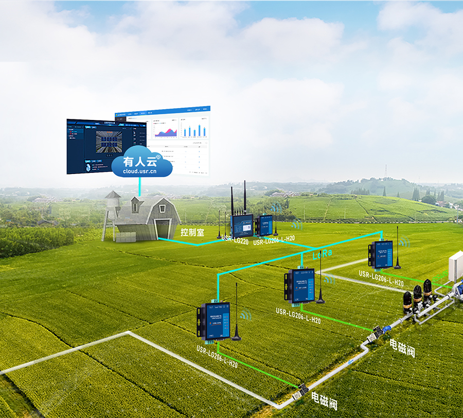 lora无线数传终端 农业现代化应用案例