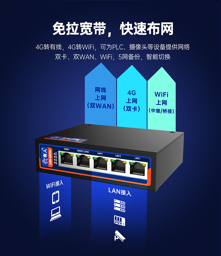 双卡4G工业路由器快速布网