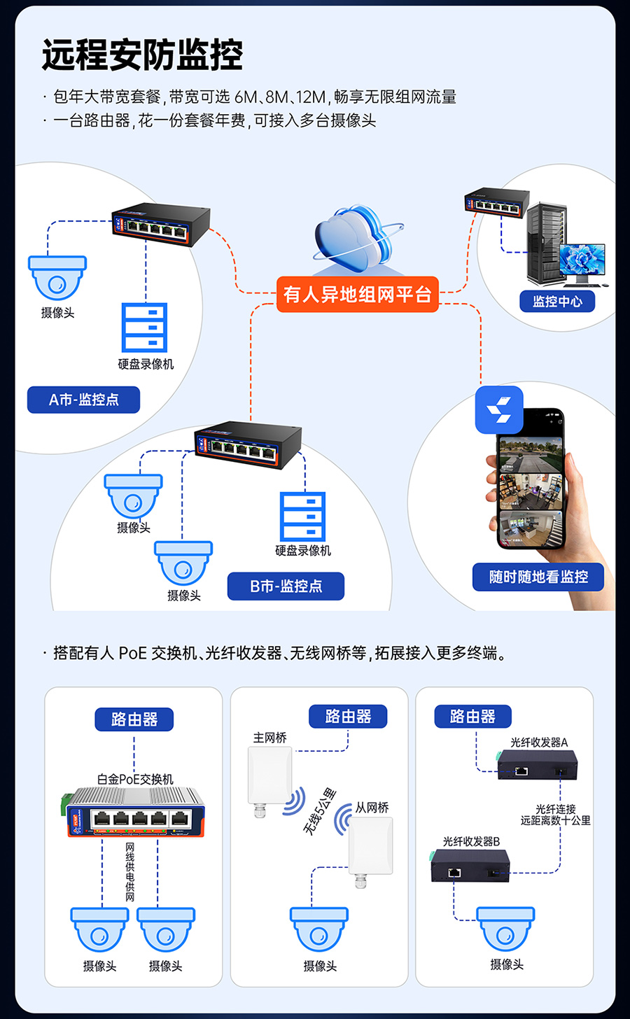 双卡4G工业路由器 远程安防监控