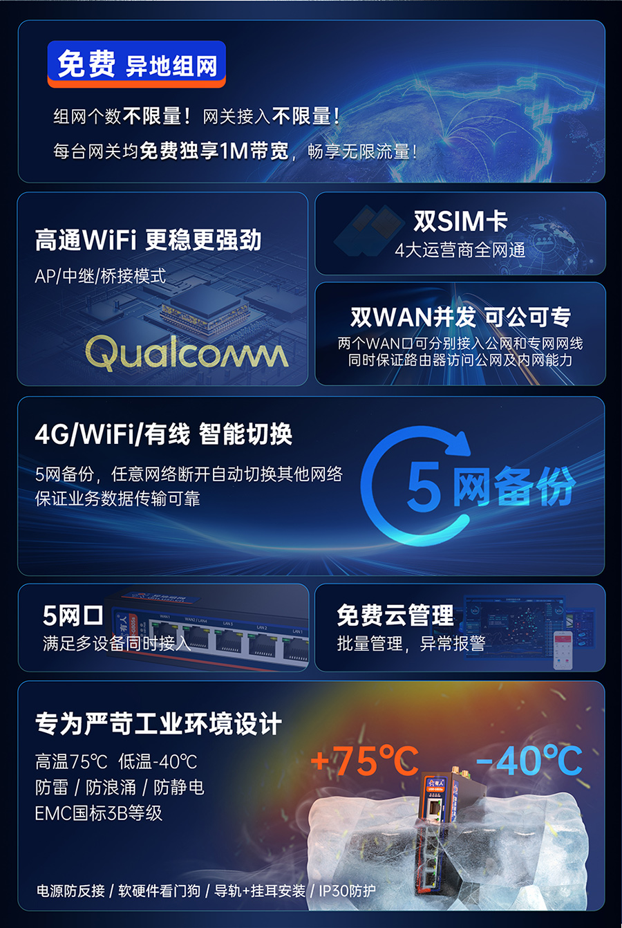 双卡4G工业路由器特征