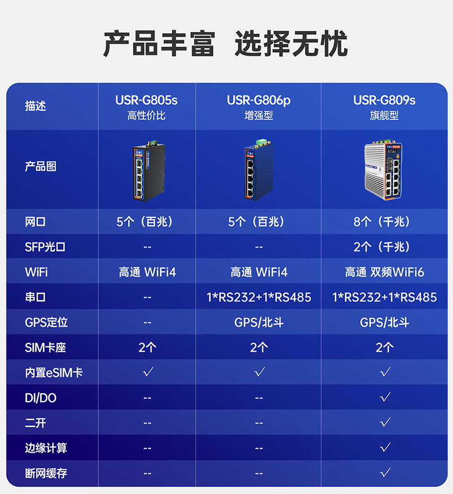 双卡4G工业路由器 产品丰富 选择无忧