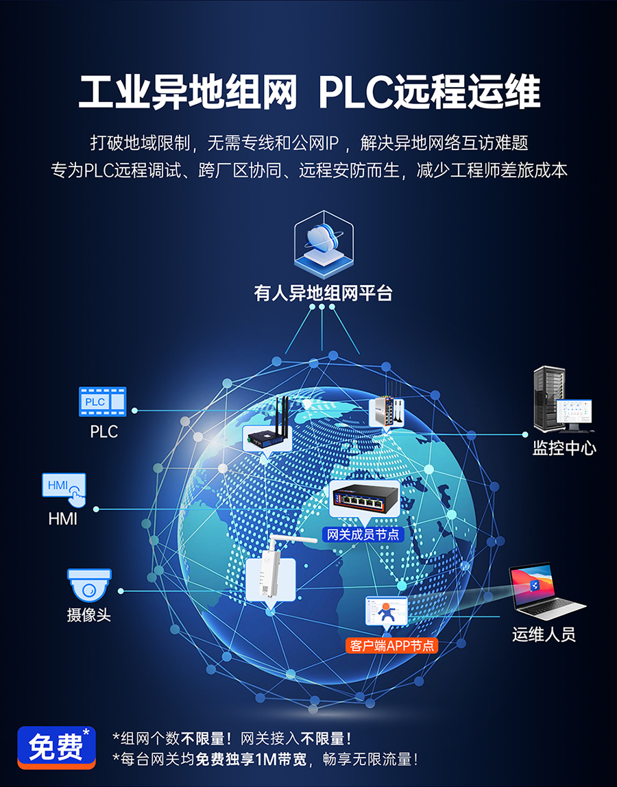 双卡4G工业路由器 工业异地组网 PLC远程运维
