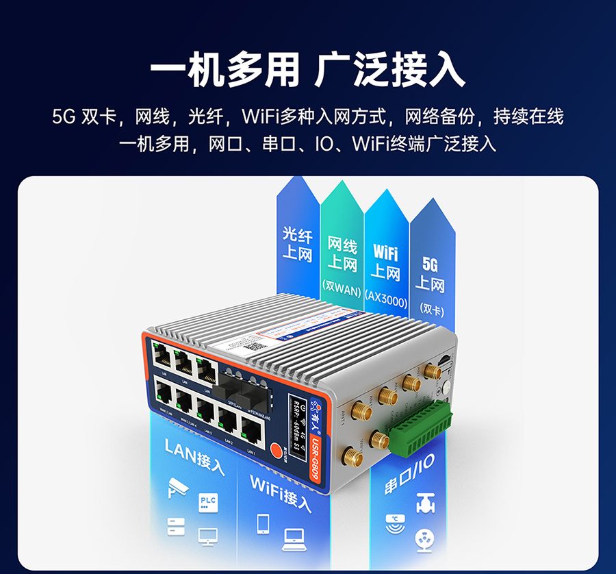 千兆边缘路由器USR-G809s：一机多用，广泛接入