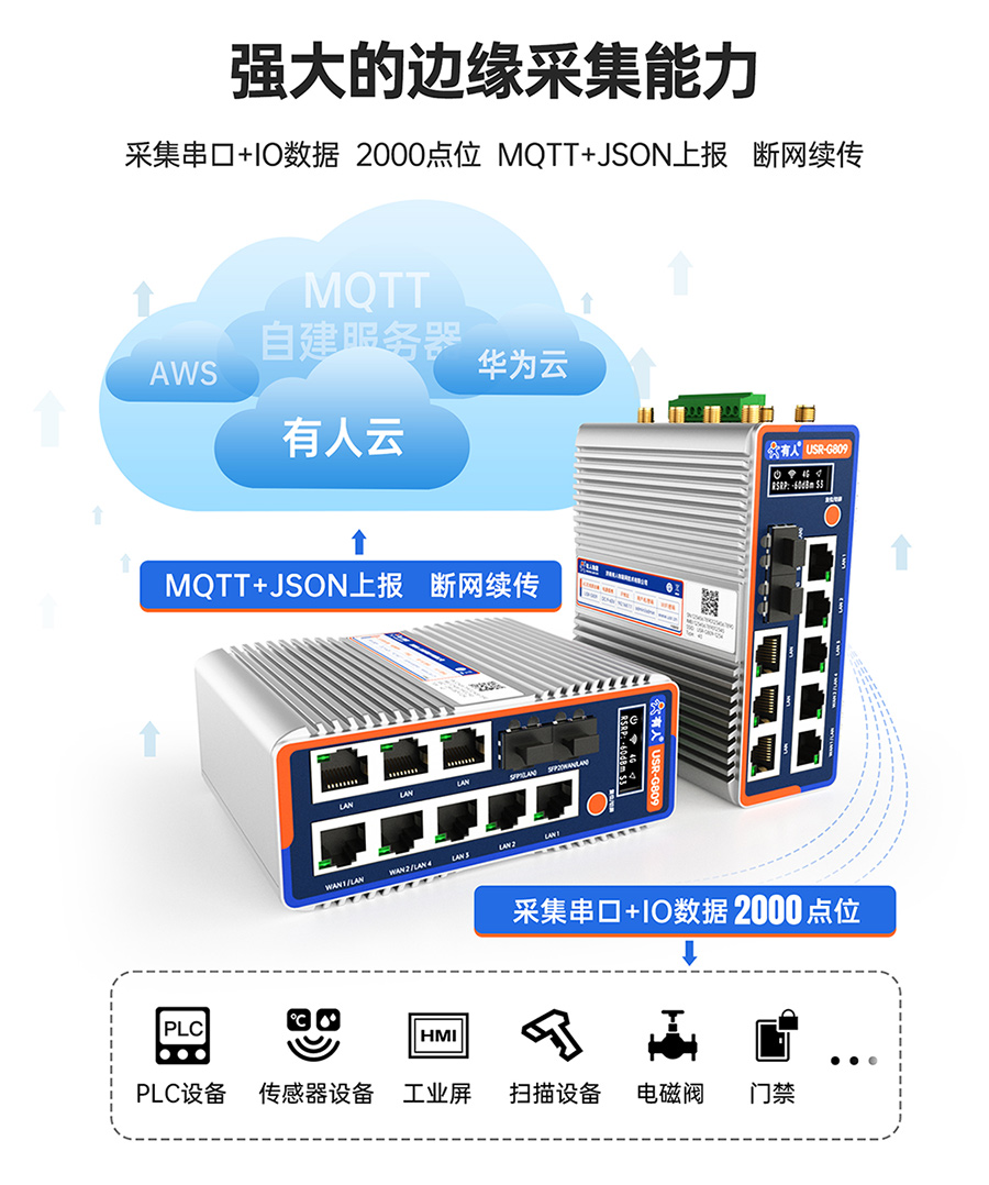 千兆边缘路由器USR-G809s：强大的边缘采集能力
