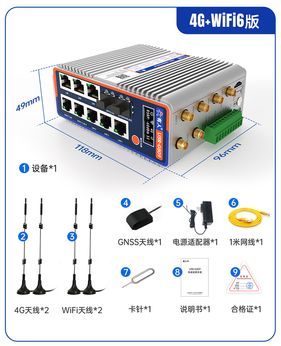 千兆边缘路由器USR-G809s：4G+wifi6版本 发货清单