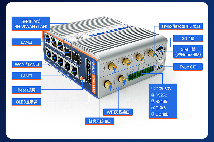 千兆边缘路由器USR-G809s：丰富的接口